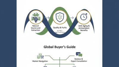 2026 Best Resveratrol Powder for Global Buyers Guide?