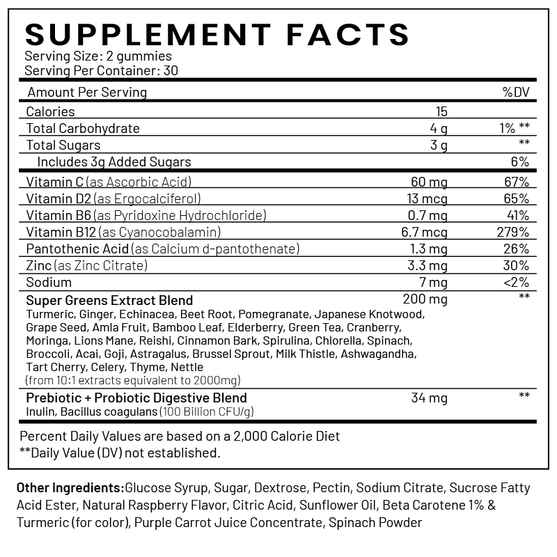 Premium Chlorophyll Gummies | Custom Formula & ...