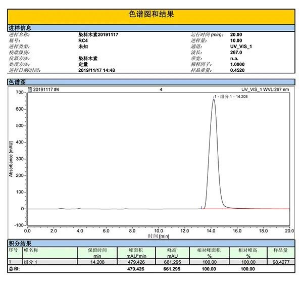 product-description1
